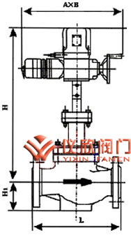 ZAZ系列電動調節(jié)閥