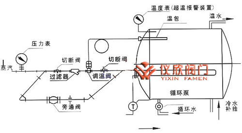 自力式溫度調節(jié)閥現(xiàn)場安裝圖